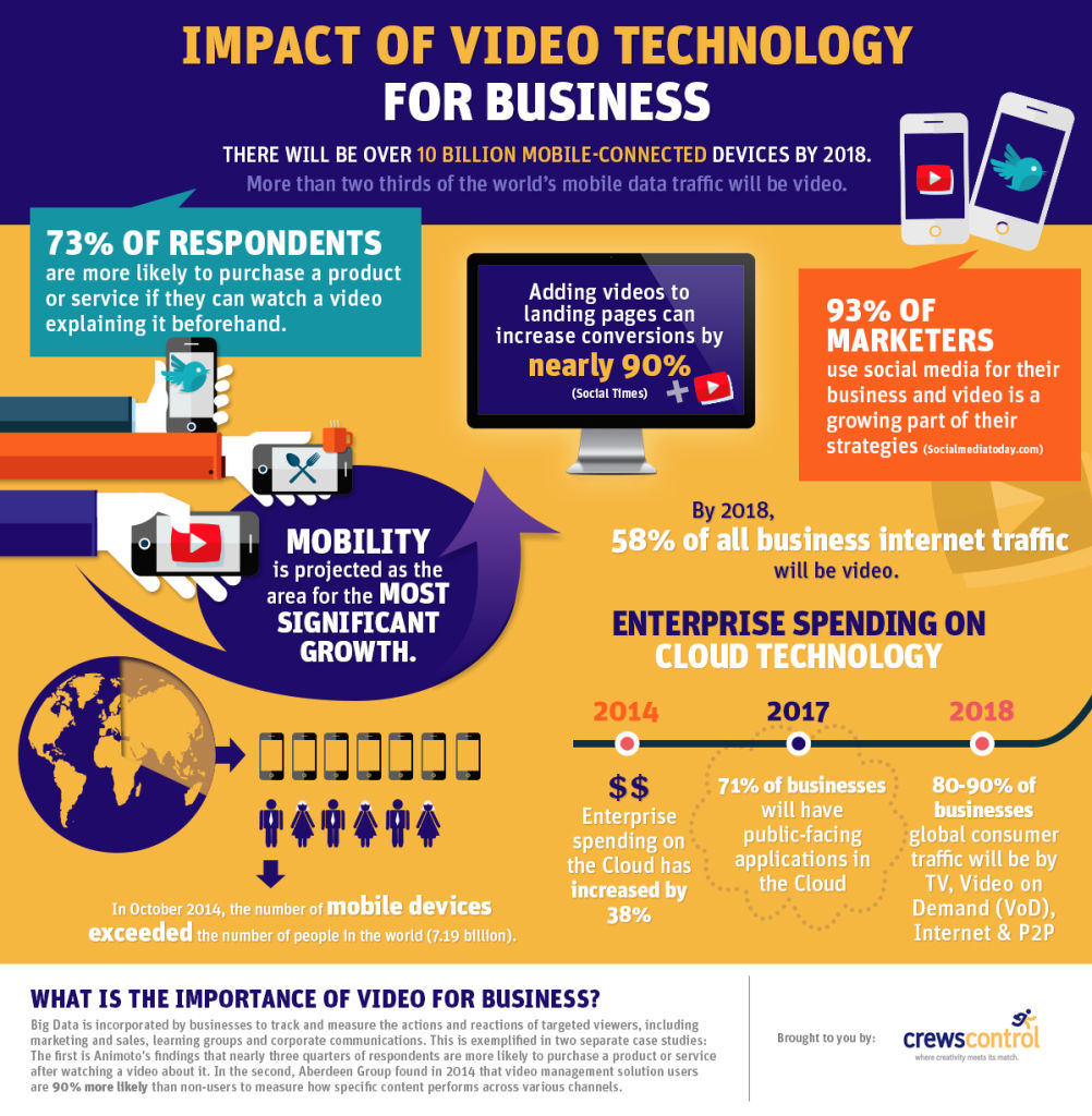 infographic-impact-of-video-technology-for-business