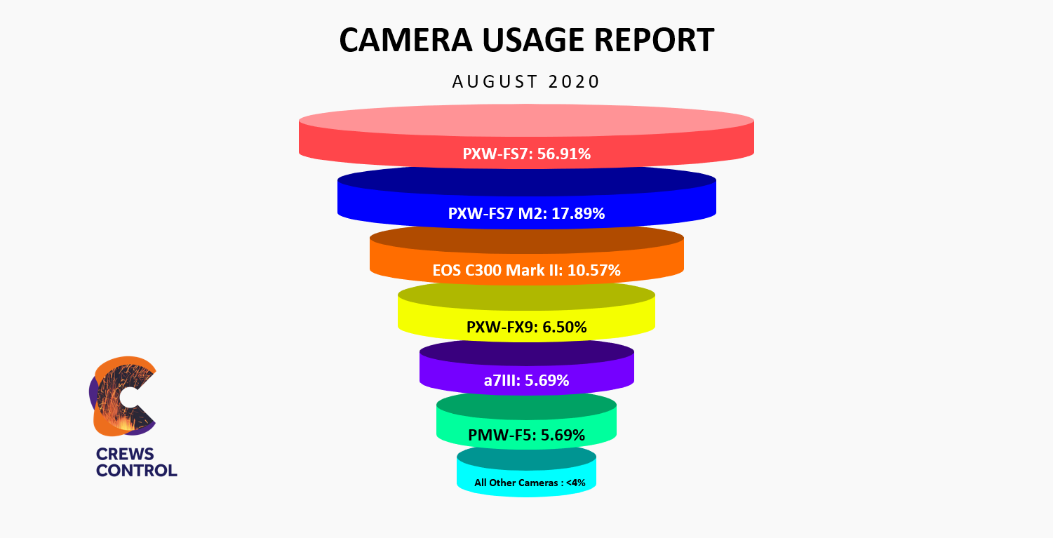 August2020CURgraph camera usage report