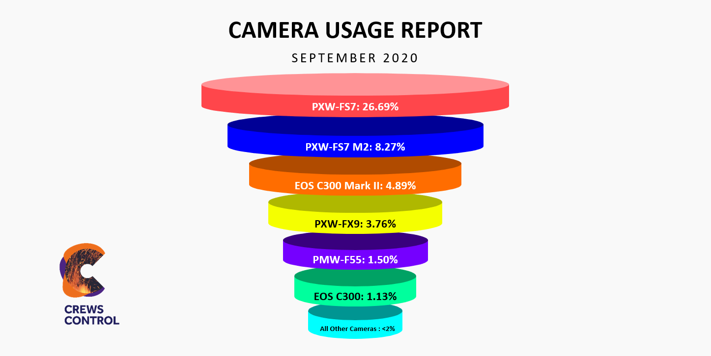 Sept2020 CUR most popular video cameras