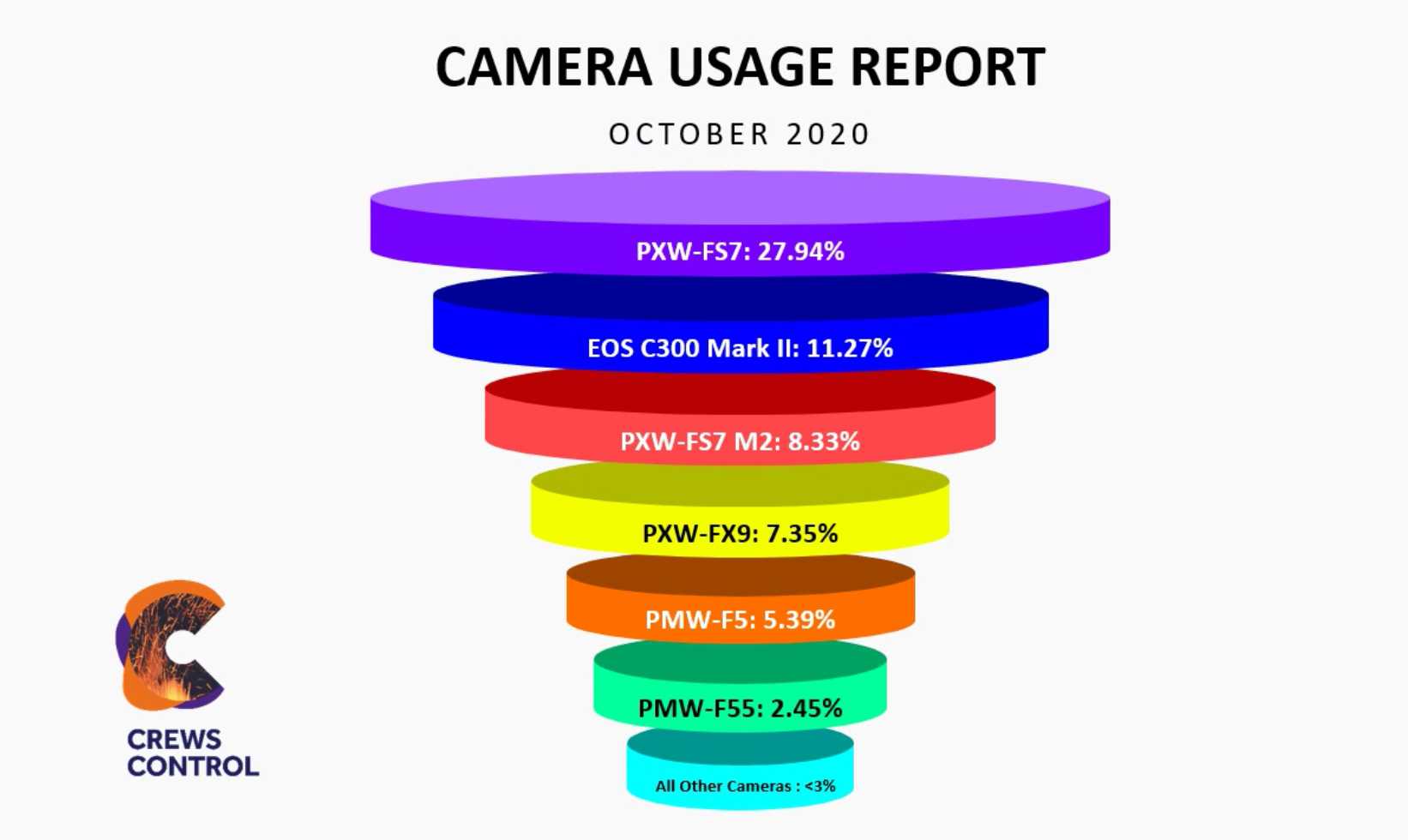 october 2020 CUR top requested video cameras
