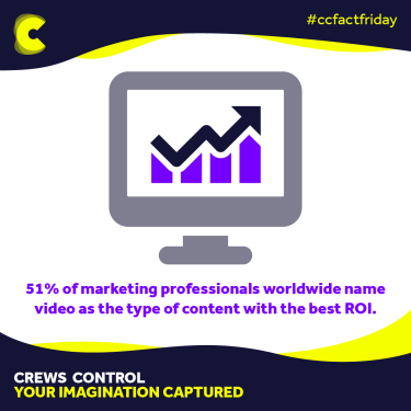 ROI on Video Content