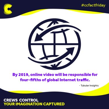 Global Internet Traffic