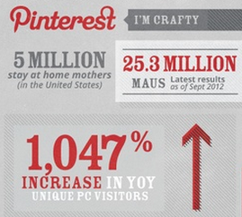 Pinterest statistics