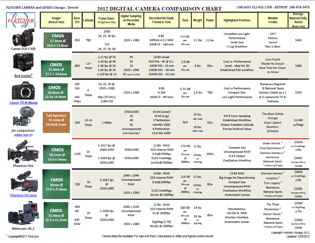 2012 and 2011 Camera Comparison Chart Crews Control Blog camera comparison chart